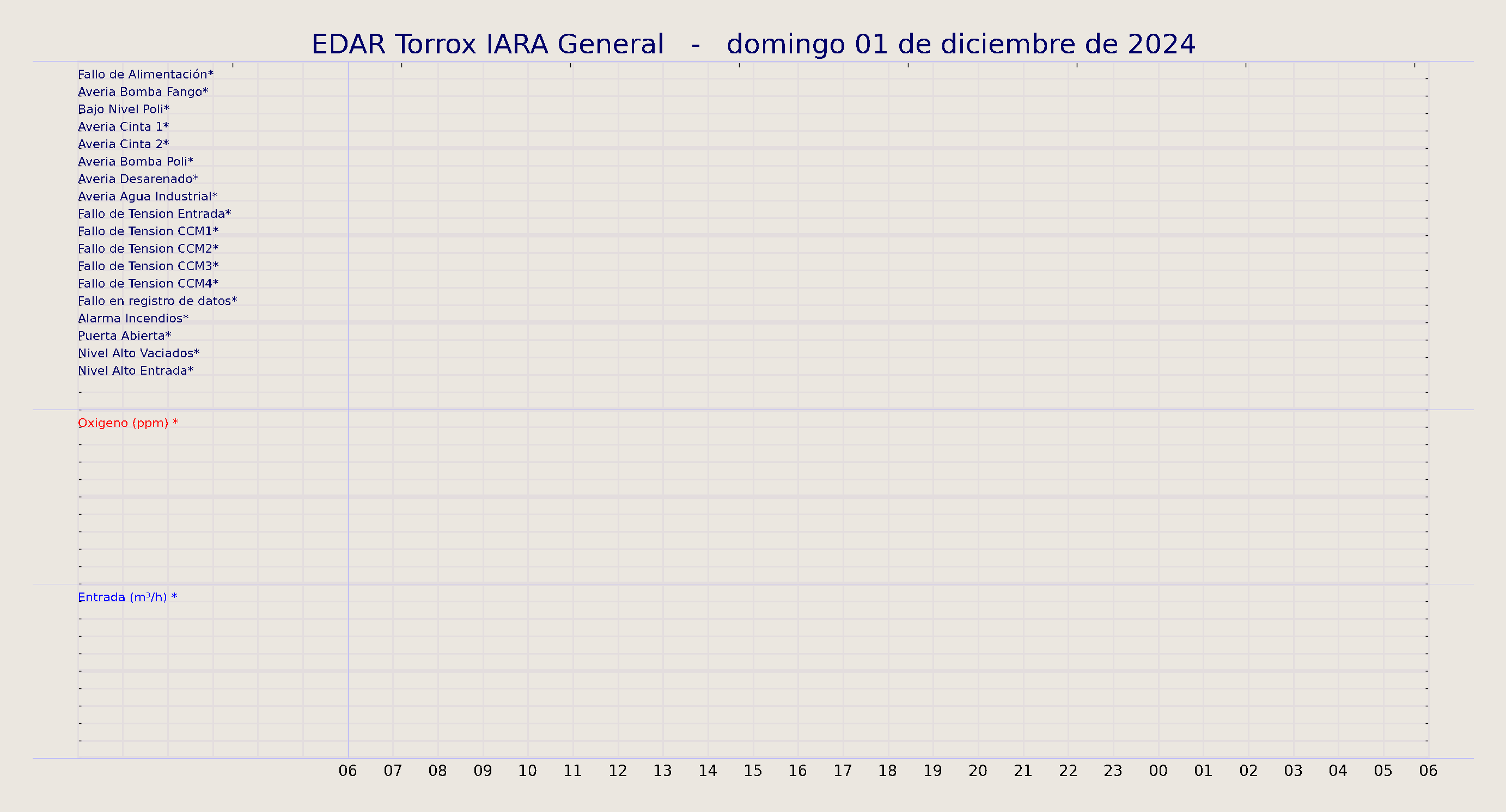 ../../imagenes/vid/2024/EDAR Torrox IARA General/2024-12-01 EDAR Torrox IARA General.png